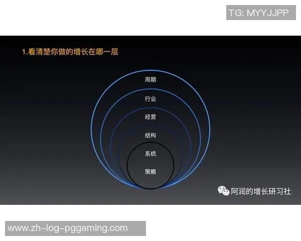 精英赛分析：LNG战队在技术层面的精彩表现与战术思考